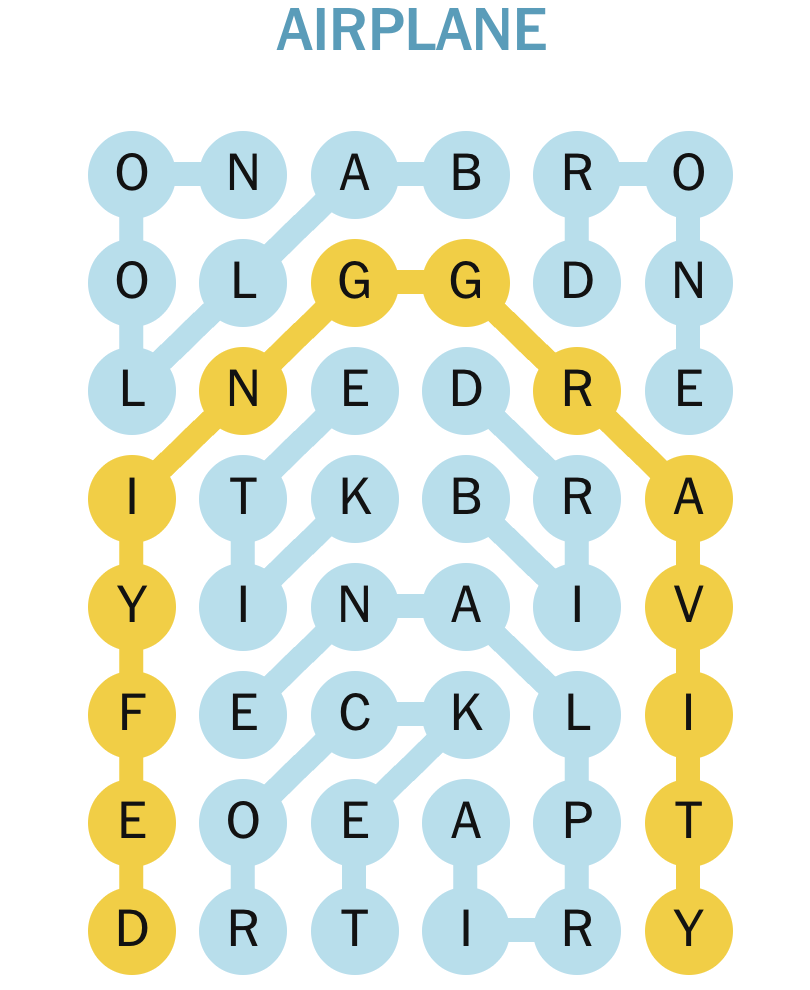 Strands January 6 2026 Answer Key